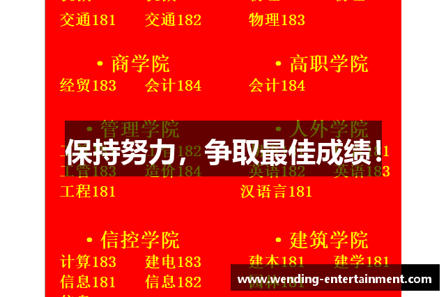 保持努力，争取最佳成绩！