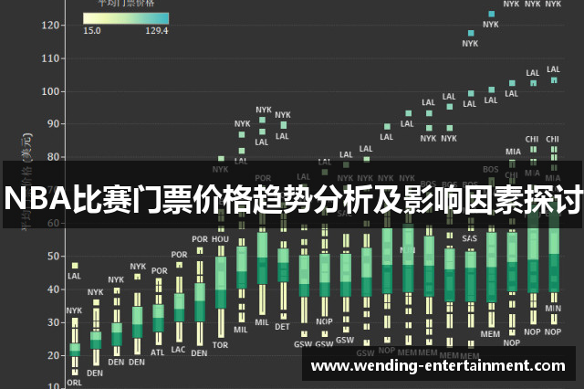 NBA比赛门票价格趋势分析及影响因素探讨