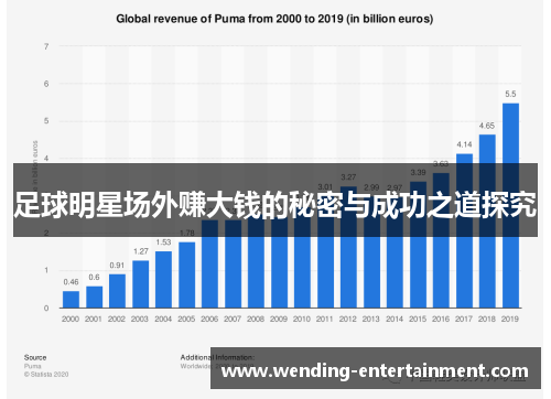 足球明星场外赚大钱的秘密与成功之道探究